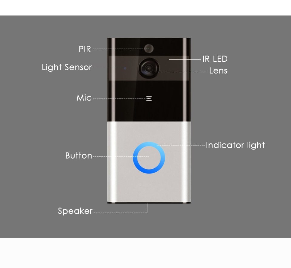 Fantastic Wifi Doorbell with Camera for Safety.